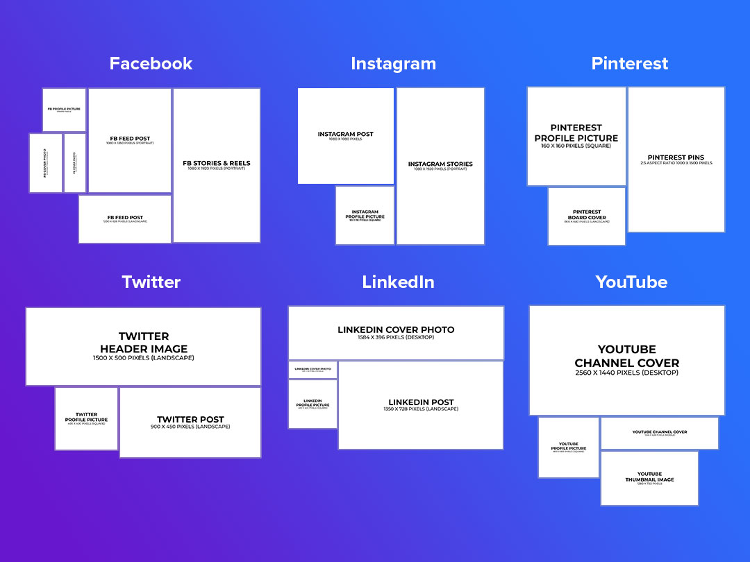 Mastering the Social Media Canvas: A Guide to Post and Cover Sizes for All Platforms